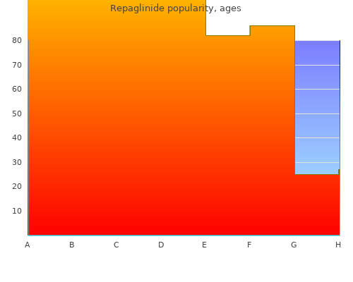 discount repaglinide 2mg online