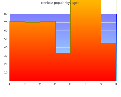 benicar 40mg visa