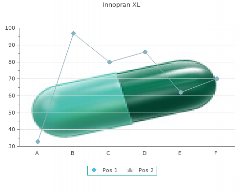 buy innopran xl 40 mg cheap