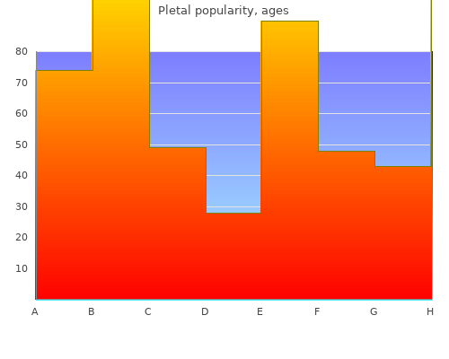 cheap pletal 100mg amex