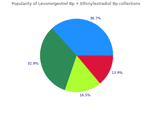 cheap 0.18mg levonorgestrel with mastercard