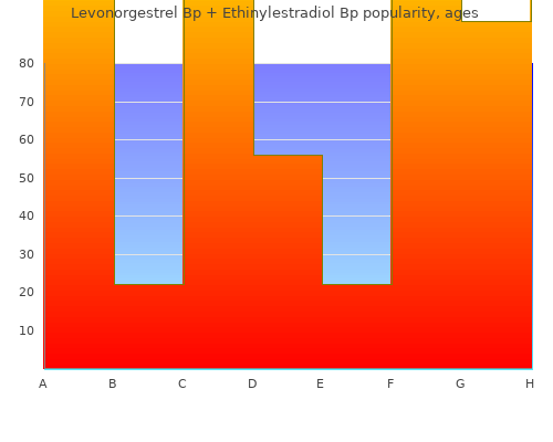 best 0.18mg levonorgestrel