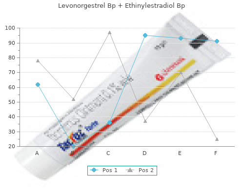 trusted levonorgestrel 0.18mg