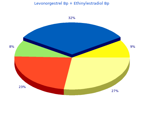 purchase 0.18 mg levonorgestrel