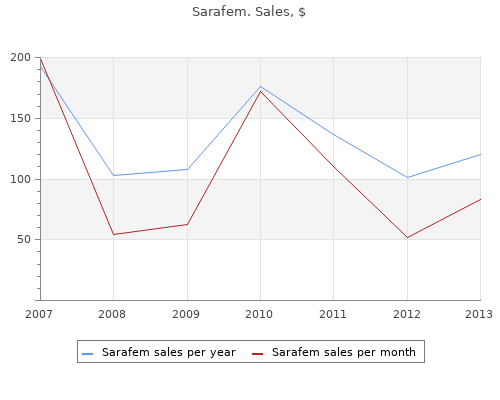 buy sarafem 10 mg overnight delivery