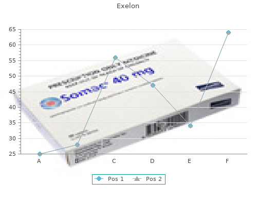 exelon 1.5 mg for sale
