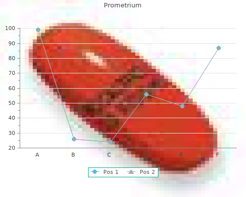 cheap prometrium 100 mg on line