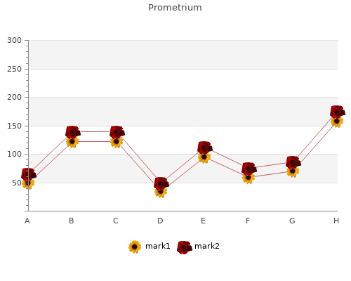 proven prometrium 200 mg