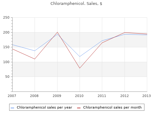 buy chloramphenicol 250 mg online