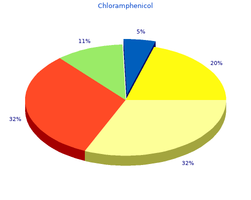 buy chloramphenicol 250mg low cost