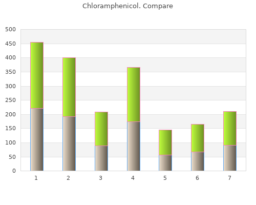 cheap 500mg chloramphenicol otc