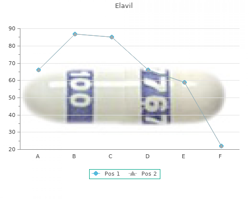 purchase 10mg elavil overnight delivery