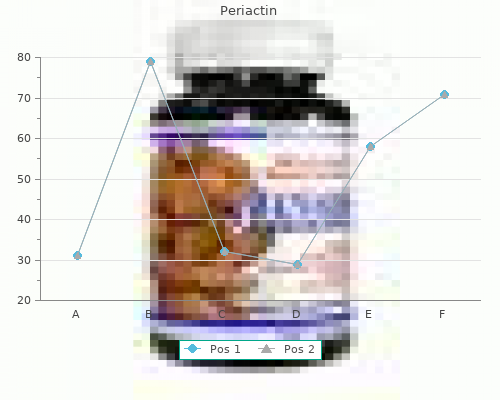 cheap periactin 4 mg online
