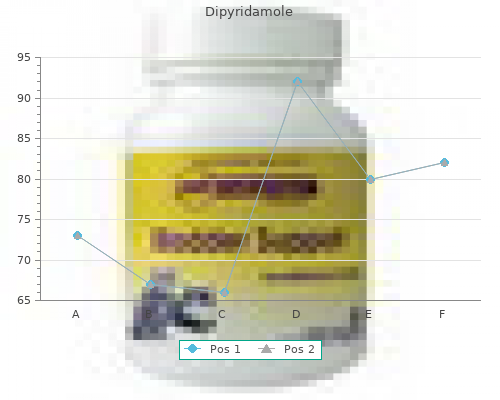 discount 25mg dipyridamole with amex