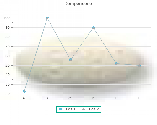 domperidone 10mg on-line