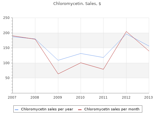 safe 250mg chloromycetin