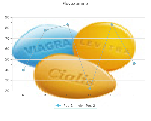 generic 100 mg fluvoxamine with mastercard