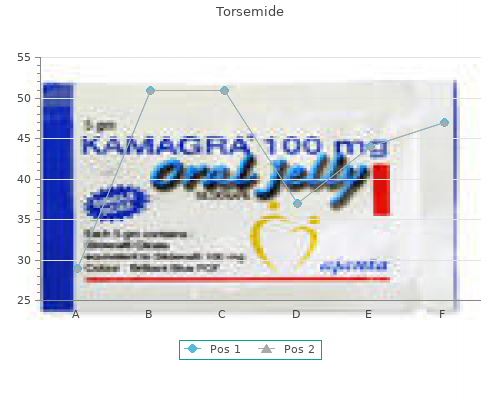 buy torsemide 20 mg without prescription