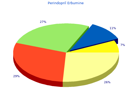4 mg perindopril with mastercard