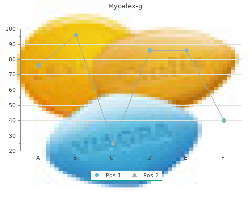 mycelex-g 100mg on line