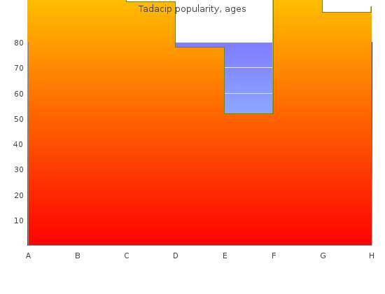 cheap tadacip 20mg without prescription