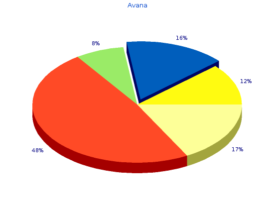 Avana 100 mg Cheap Online