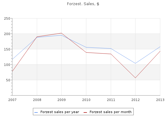 purchase forzest 20mg amex