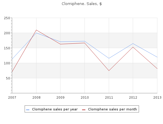 buy clomiphene 25mg on line