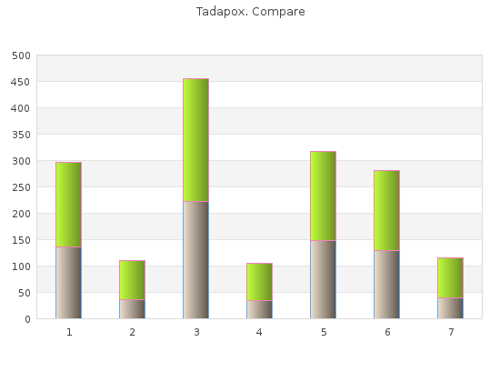 purchase tadapox 80mg online