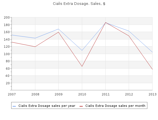 cheap cialis extra dosage 50mg amex