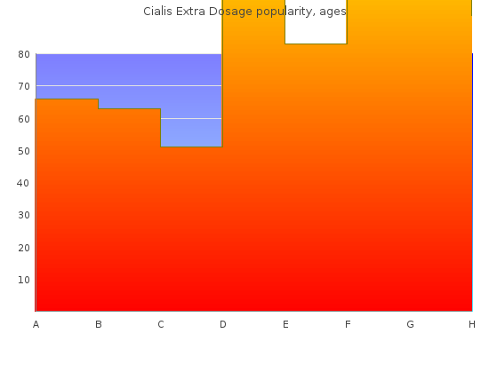 cialis extra dosage 100mg mastercard