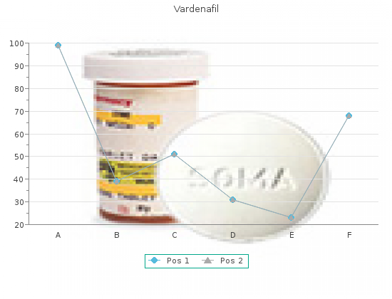 purchase vardenafil 20 mg with amex