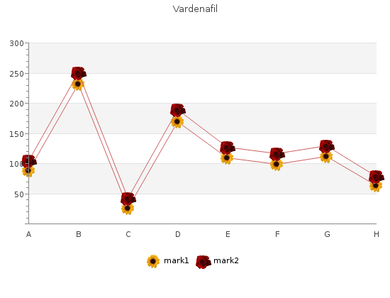 order vardenafil 20mg amex
