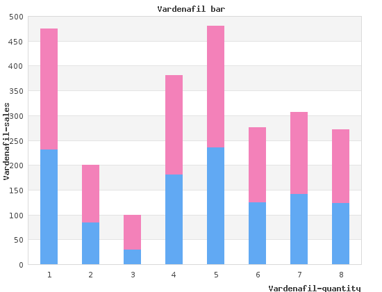generic vardenafil 20mg online