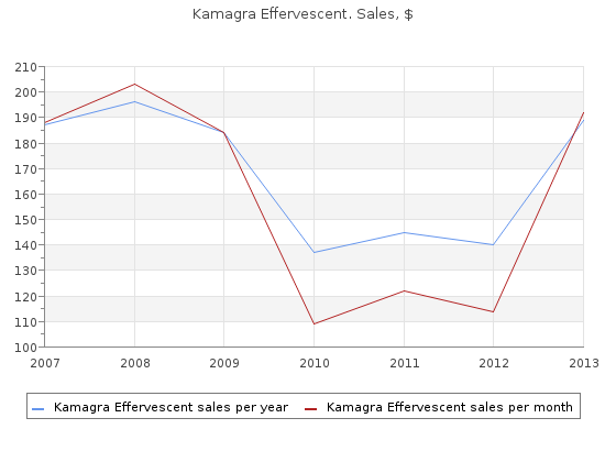 kamagra effervescent 100mg generic