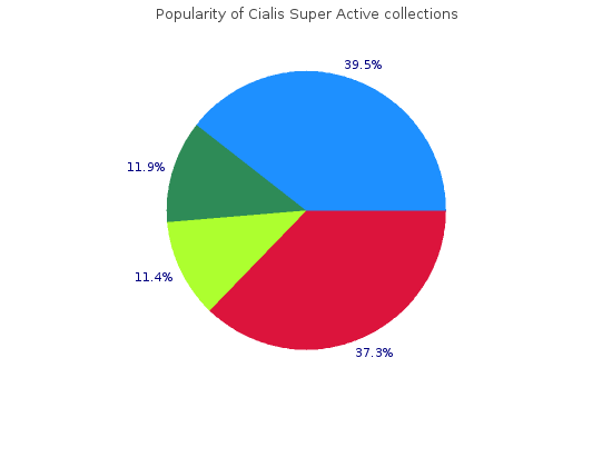 purchase cialis super active 20mg fast delivery