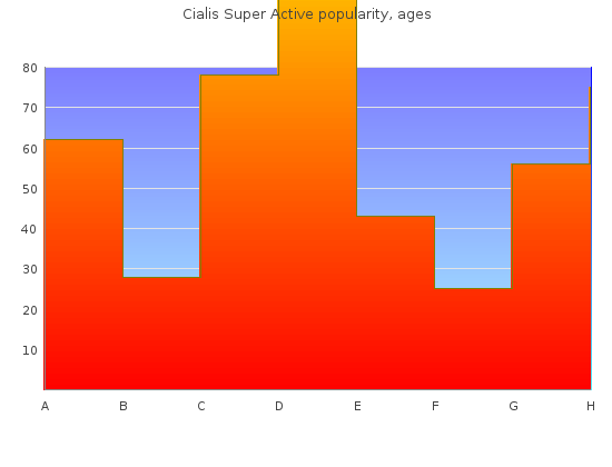 cialis super active 20 mg amex