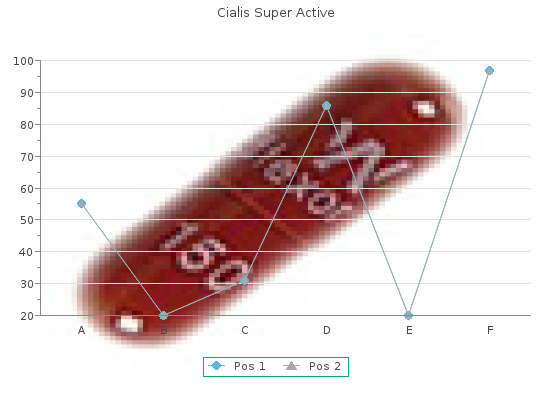 purchase cialis super active 20mg with mastercard