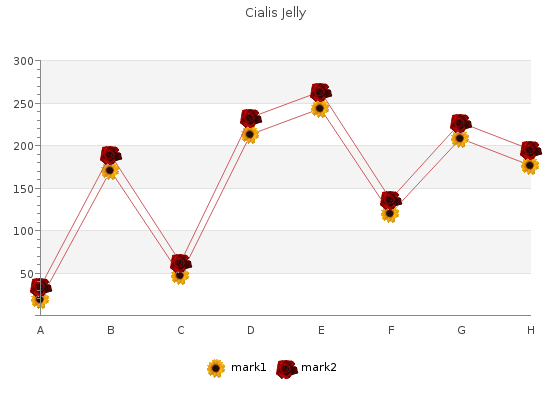 cialis jelly 20 mg line