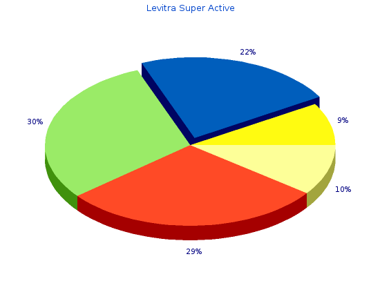 cheap 20 mg levitra super active