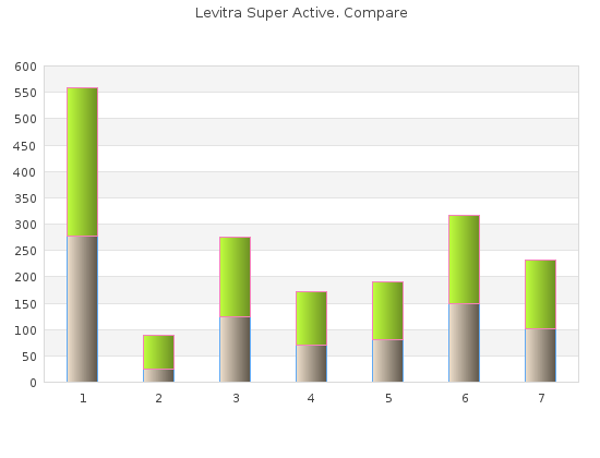 discount 40 mg levitra super active with visa