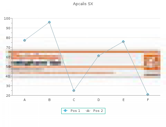 discount apcalis sx 20mg otc