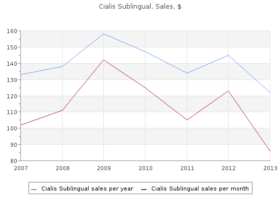 discount 20 mg cialis sublingual free shipping