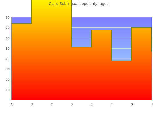 discount cialis sublingual 20 mg on-line
