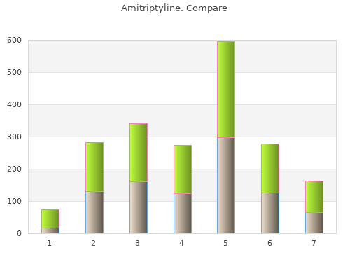 order amitriptyline 75 mg without a prescription