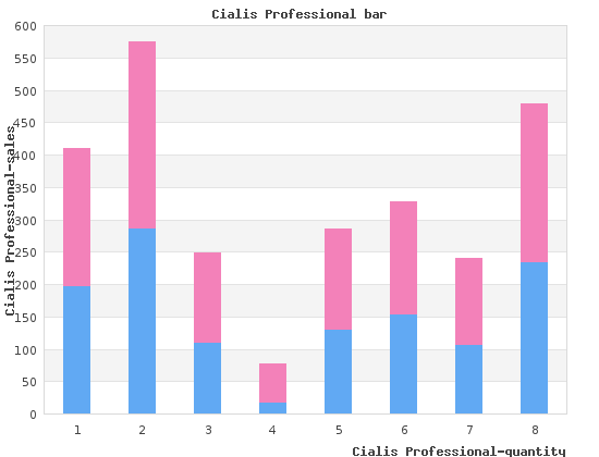 cialis professional 20 mg cheap