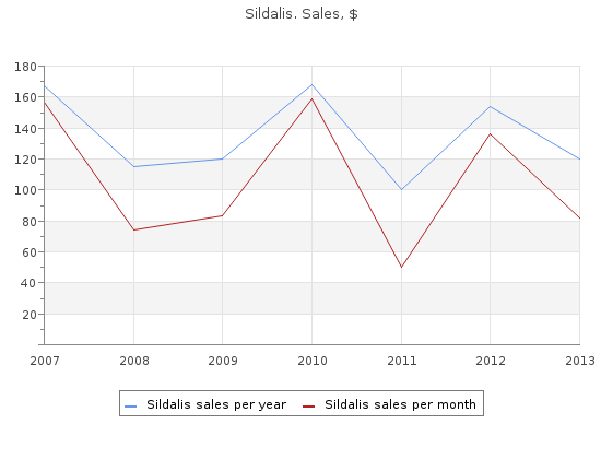 cheap sildalis 120mg free shipping