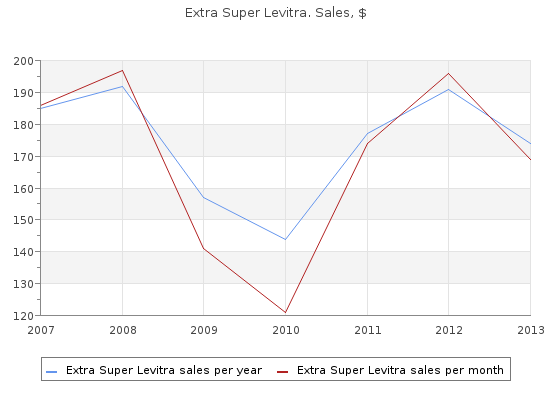 buy extra super levitra 100mg with amex