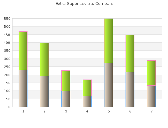 buy 100mg extra super levitra otc