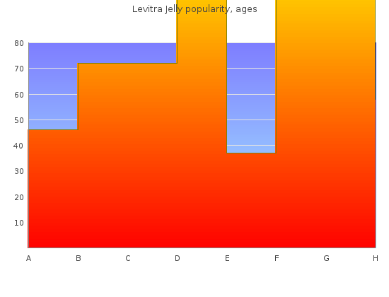 order 20mg levitra jelly